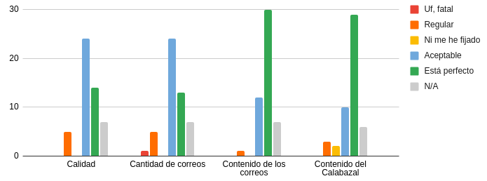 Comunicación 2