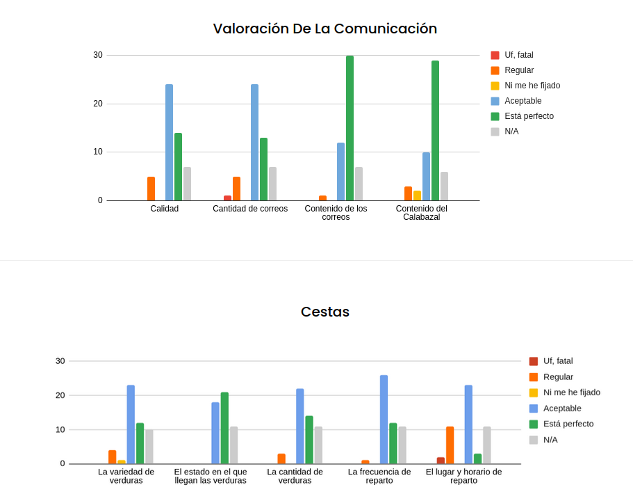 Encuestas