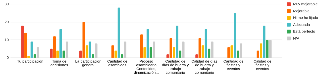 Participaciòn