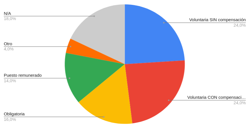 Propuestas de participación